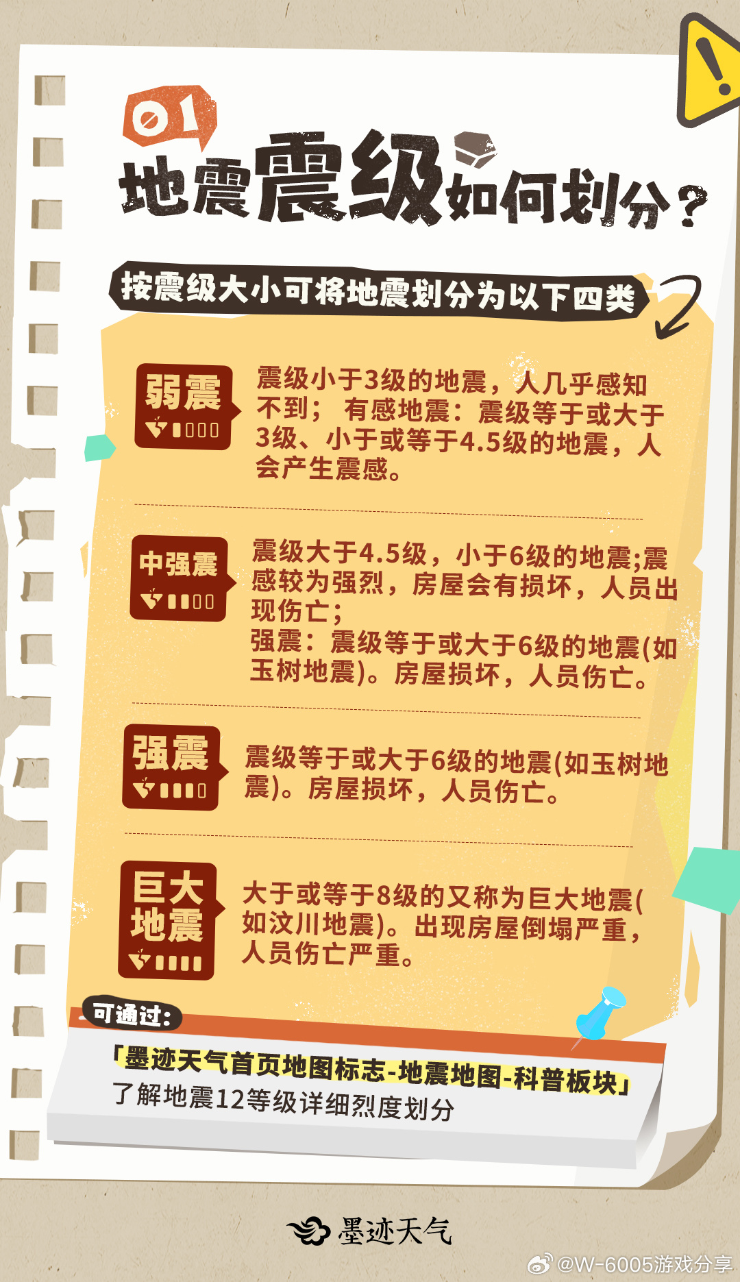 重庆最新地震消息，关注与解析