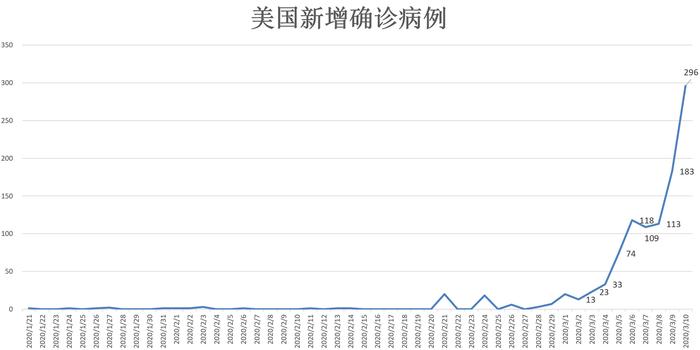 美国最新疫情发布，全面解析最新疫情动态