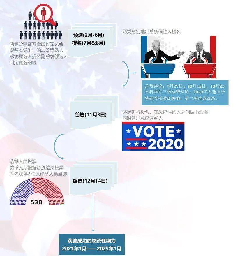 美大选最新投票结果揭晓，谁将引领新时代的航程？