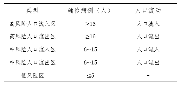 伊拉克肺炎疫情最新人数分析