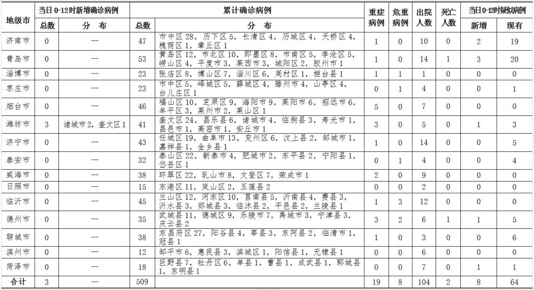 山东青岛最新疫情发布全面解析