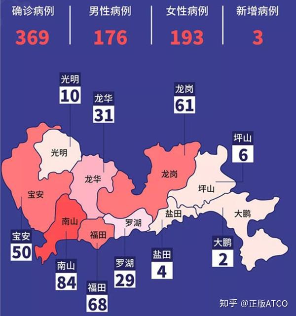 深圳疫情最新动态，白石龙地区防控措施与进展