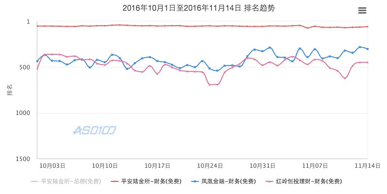 凤凰金融最新近况分析