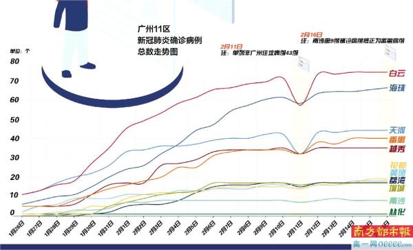 广州最新一例，深度解析与展望