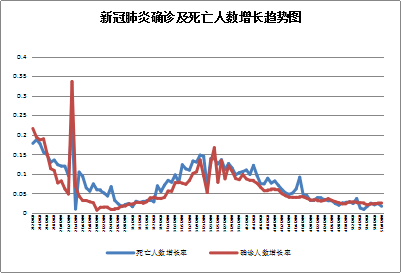 最新新冠疫情预测，全球挑战与应对策略