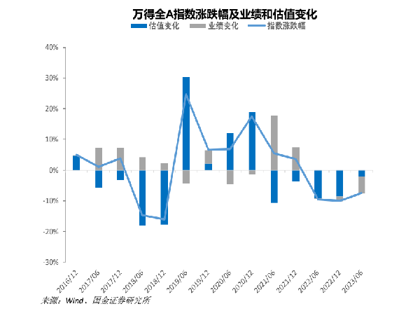 长和估值最新动态分析