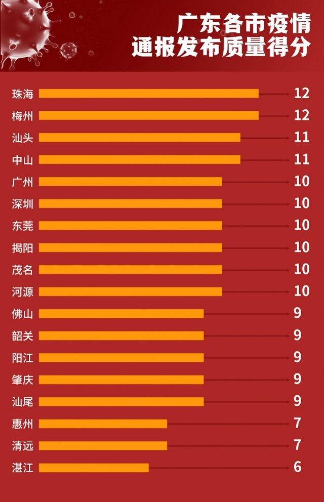 广州疫情扩散情况最新报告