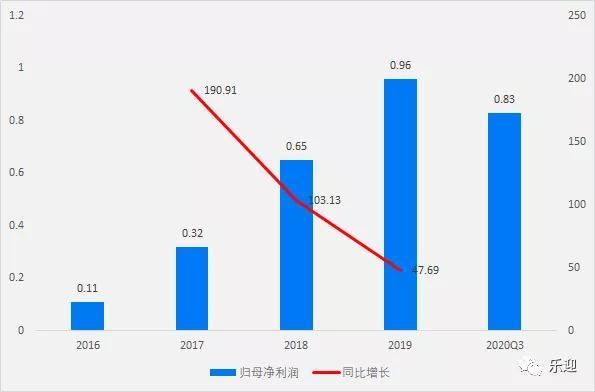 深度解析603693最新消息