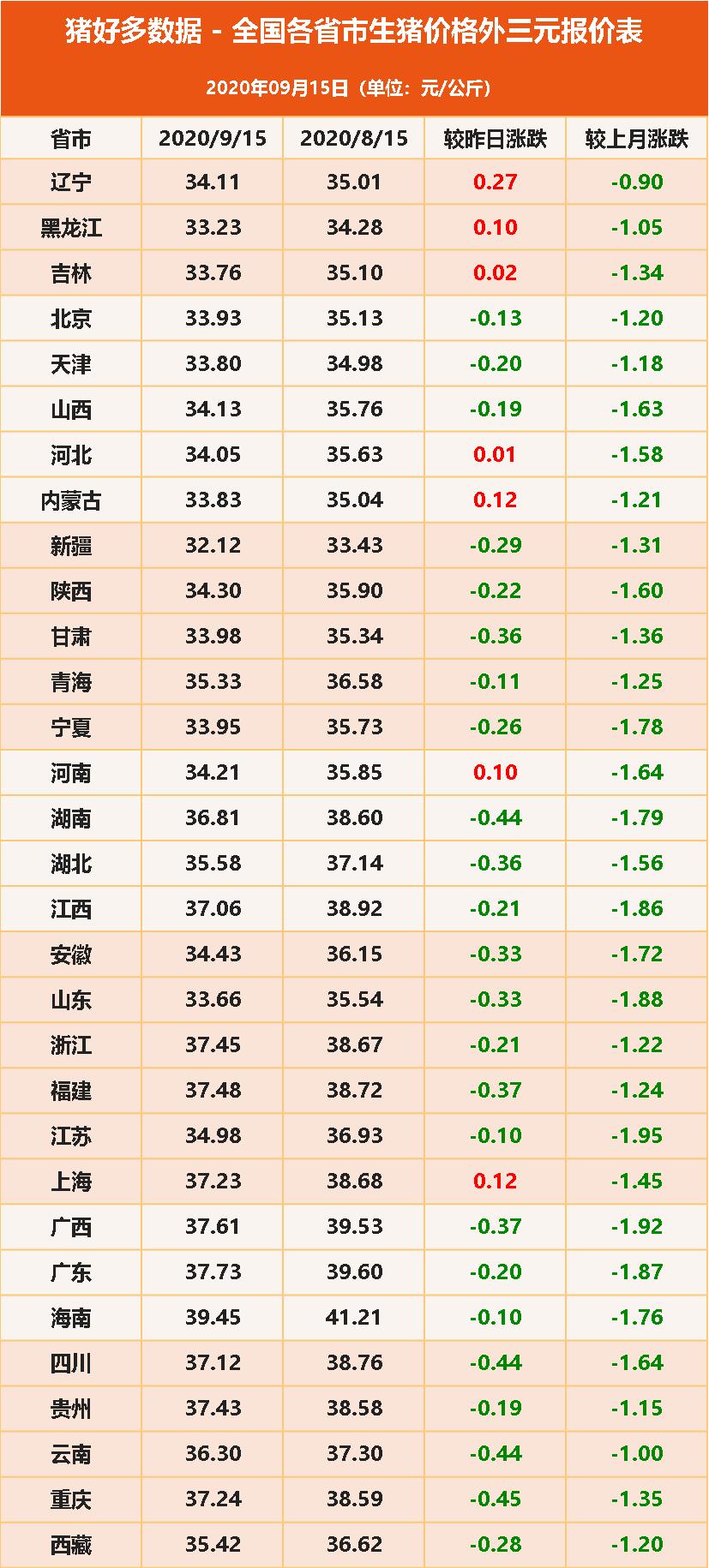 河北猪价格最新行情分析