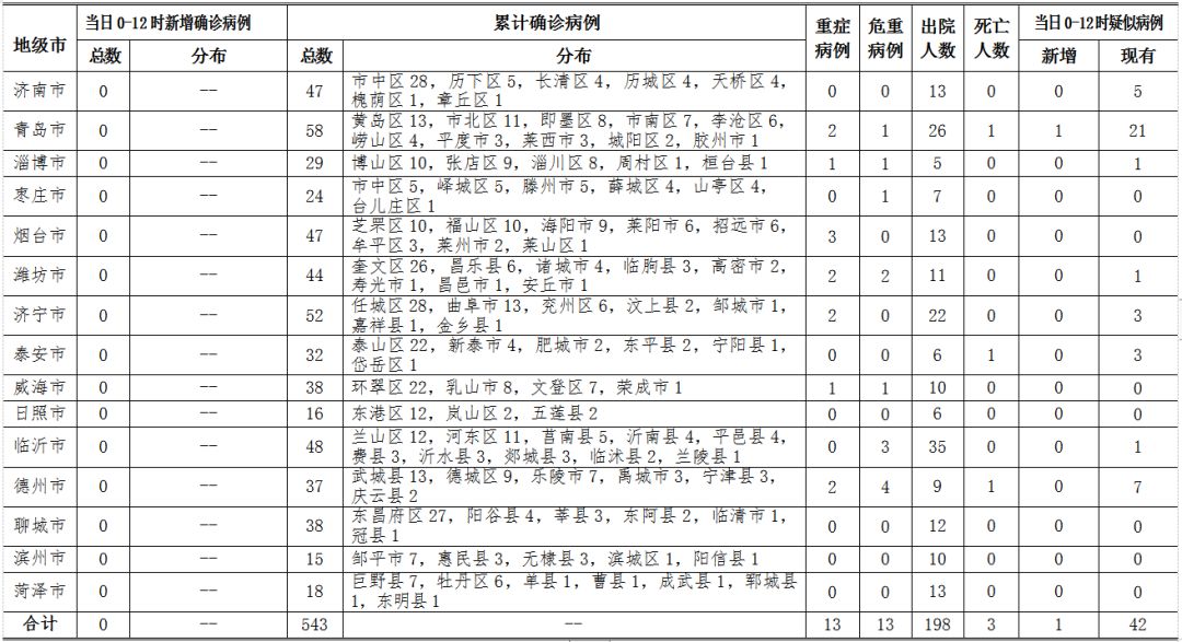 泰安确诊病例最新情况报告