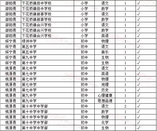 孔禄泉最新职务揭秘