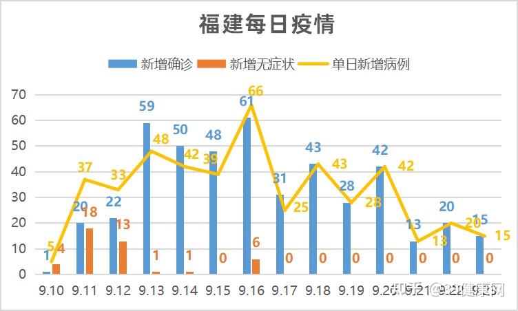 福建确诊病例最新情况分析