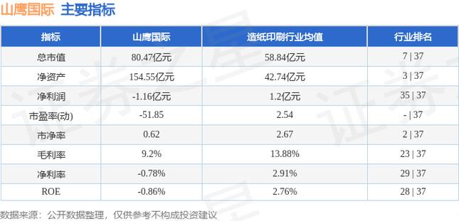 山鹰纸业最新股价走势分析