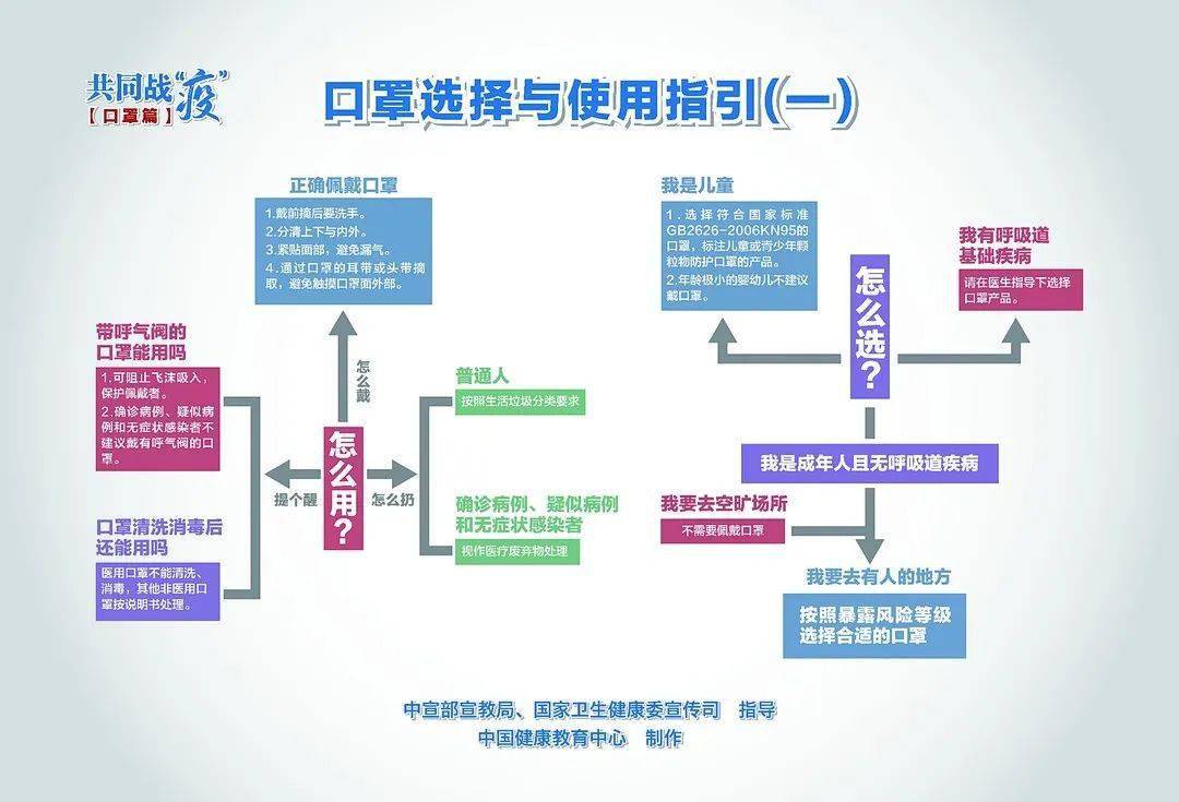 乌市最新新冠疫情，现状、防控与展望