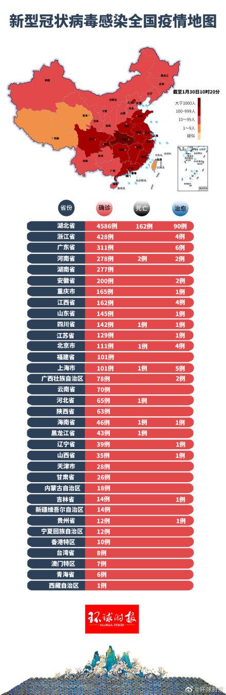 新型全国肺炎最新动态