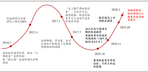 贾跃亭最新融资，乐视生态的再起航