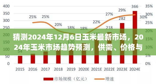 玉米市场动态分析，最新价格走势预测