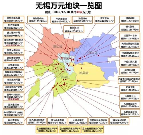 无锡最新楼市新政，引领市场新风潮的深度解读