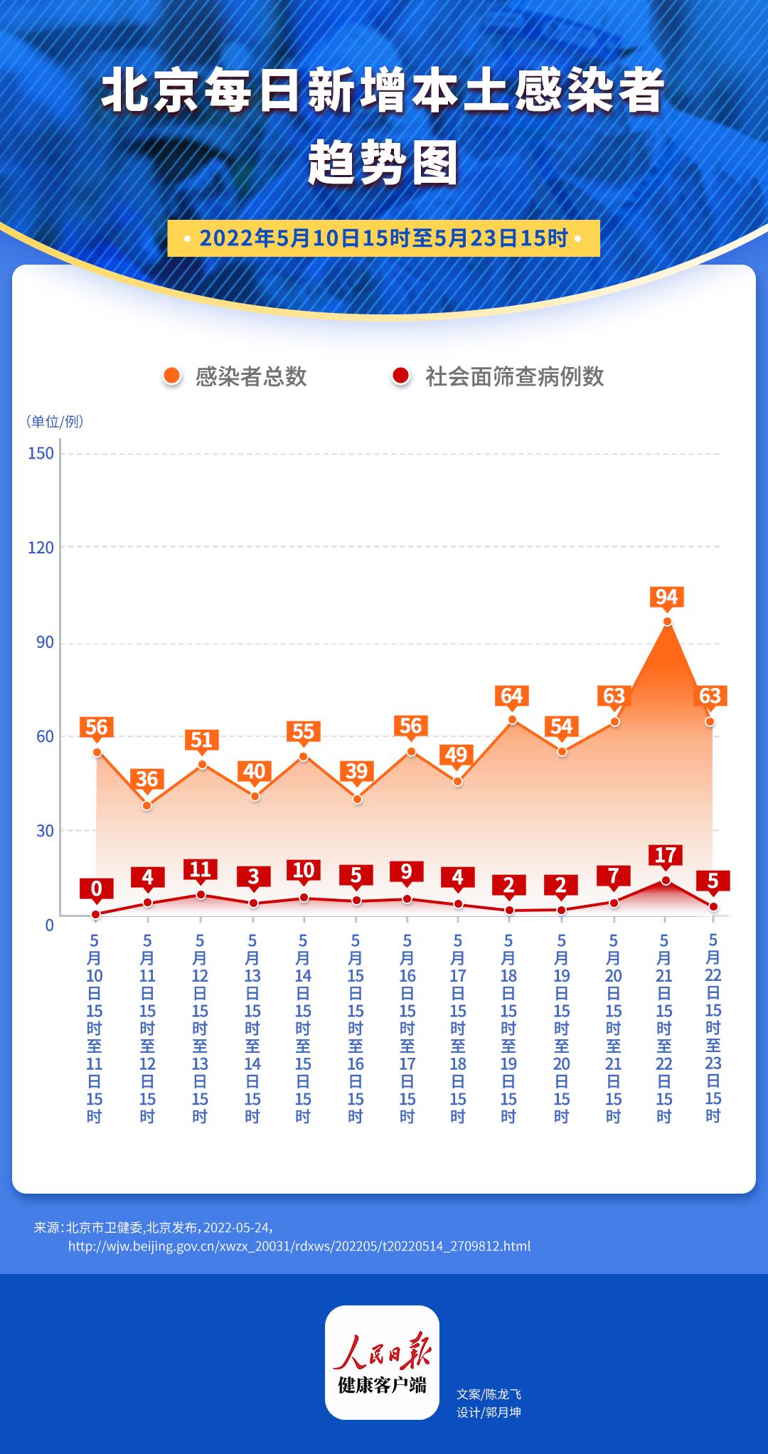 新发地疫情最新数据深度解析