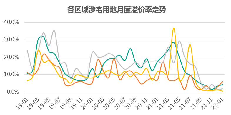 房企拿地最新动态与市场分析