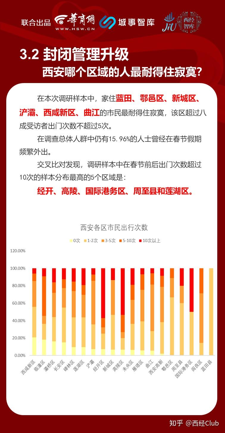 西安疫情最新情况报告——十月疫情深度解析