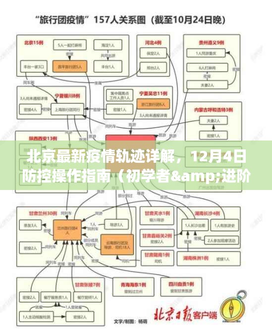 北京疫情最新感染途径解析