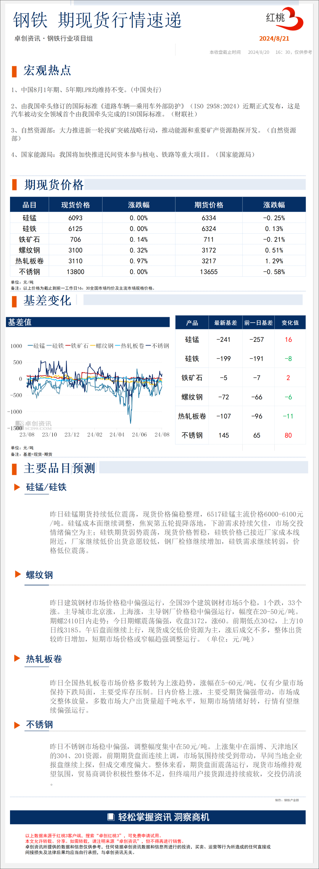 热轧板市场动态，最新报价及市场分析