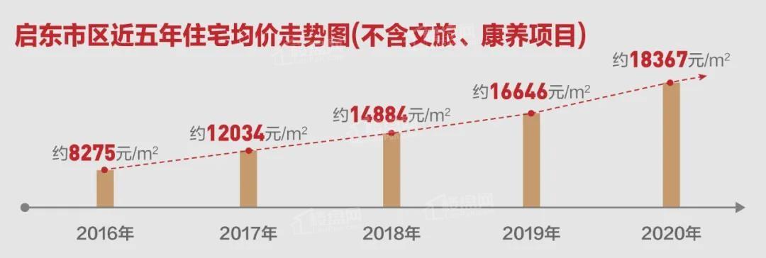 启东最新楼盘价格分析报告