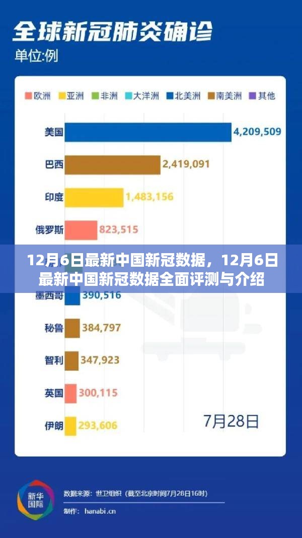 中国最新新冠肺炎确诊情况深度解析