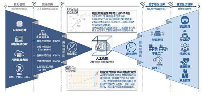 探索前沿科技，最新的智能控制方法