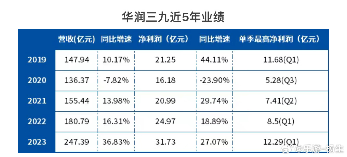 华润三九最新事件深度解析