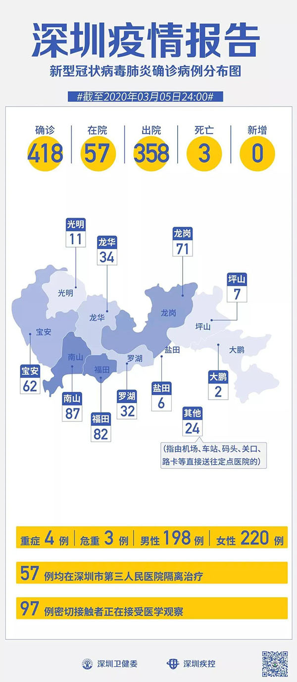 深圳新肺炎疫情最新动态