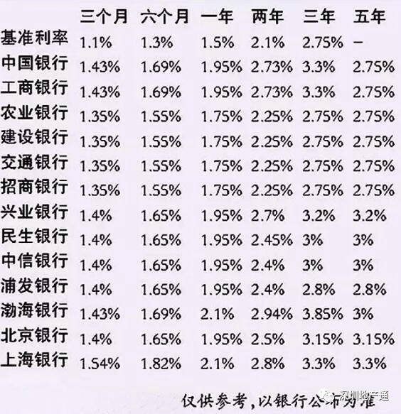 最新贷款银行利率解析