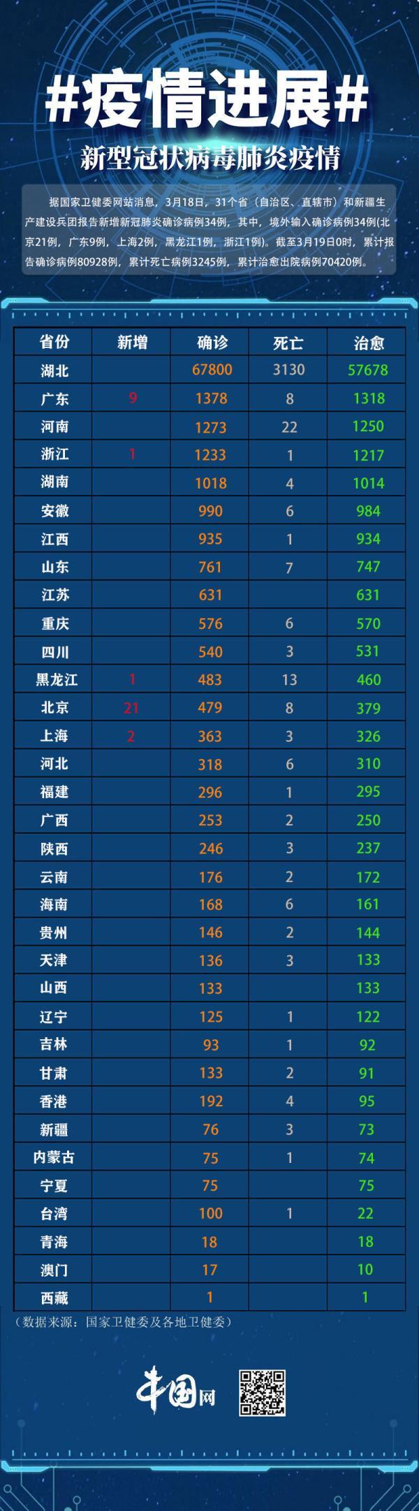 喀什最新新冠肺炎疫情分析与防控措施