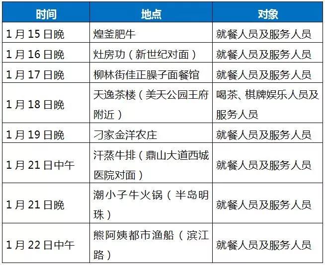 重庆江津最新肺炎疫情情况报告