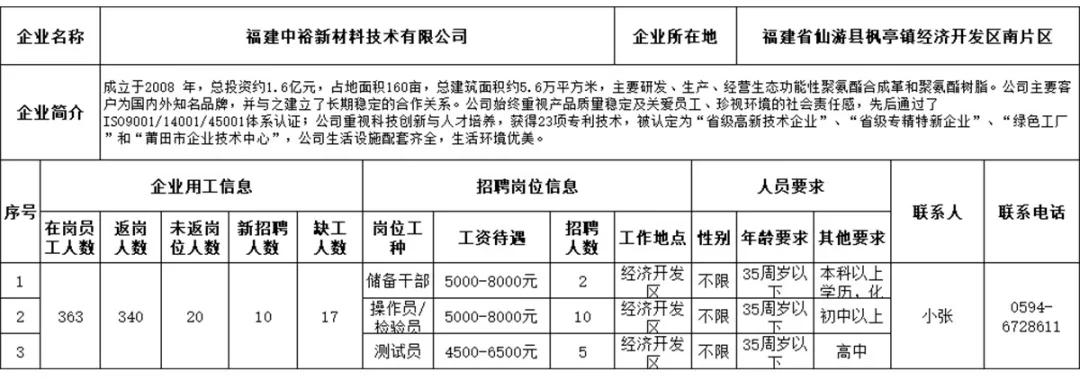 莆田最新招聘信息，今日招聘市场动态