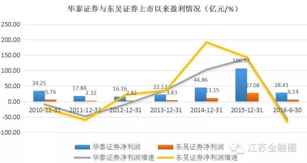 华英证券最新事件分析