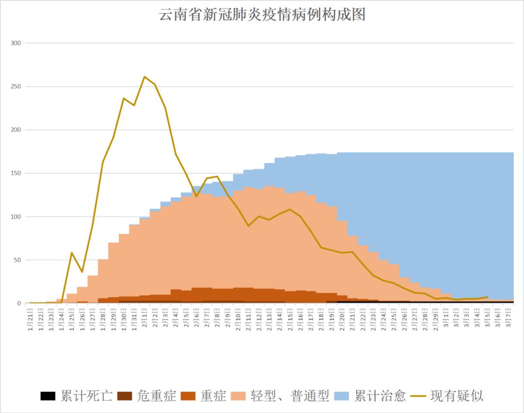 云南最新疫情动态及新增病例分析