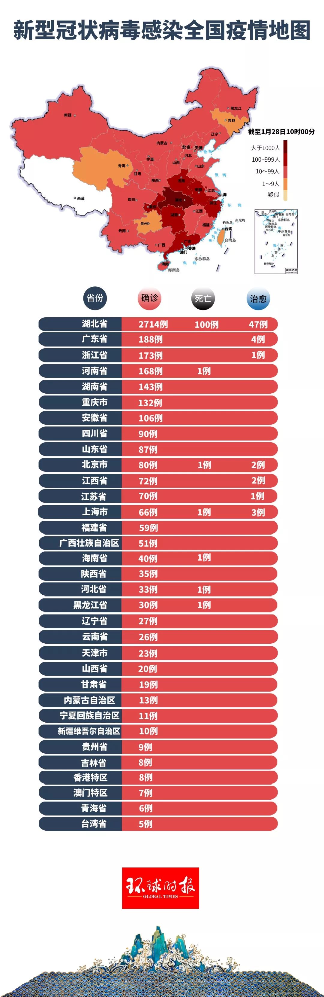 全国最新肺炎疫情各省分析报告