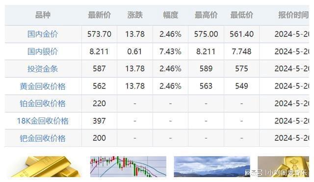 今日黄金价格最新动态