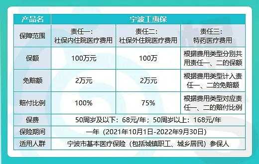 宁波市最新社保政策解读与影响分析