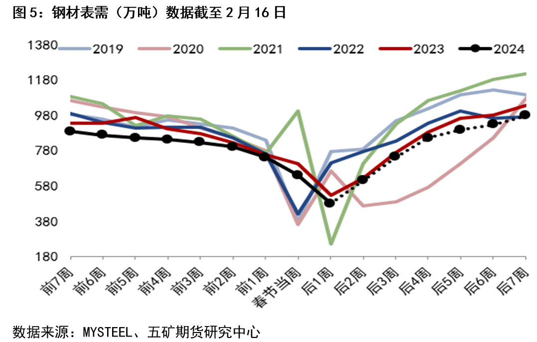 最新铁矿石市场动态分析