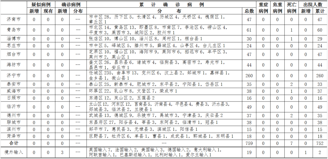 山东青岛最新输入病例，疫情防控的严峻挑战与应对策略