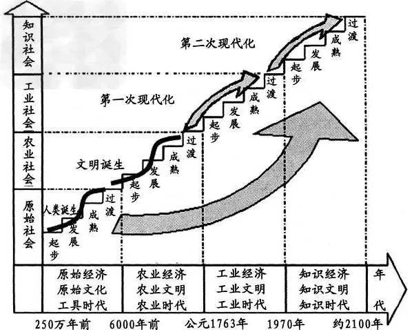 最新发展理论，全球视角下的进步与变革