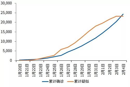 香港最新新冠疫情深度解析