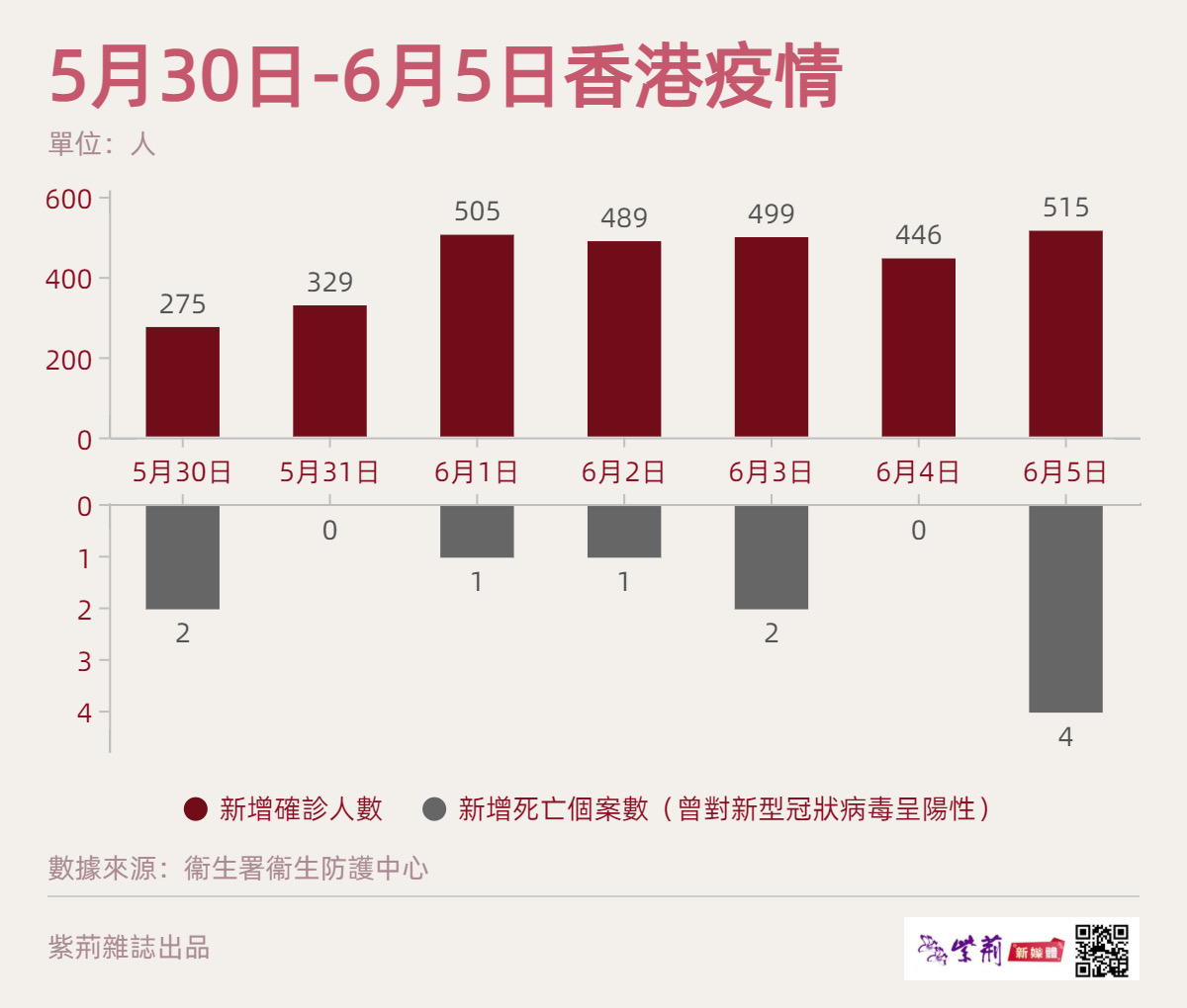 香港最新公布肺炎病例，疫情现状与应对策略