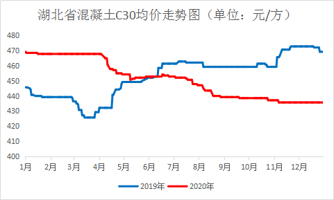 最新凝混土价格分析