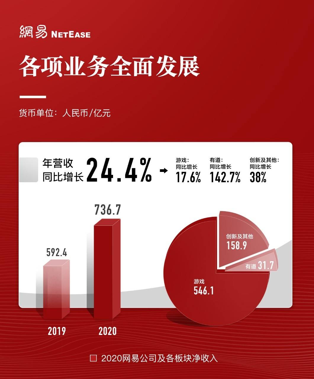 探索最新的网易微博，创新、互动与用户的新体验