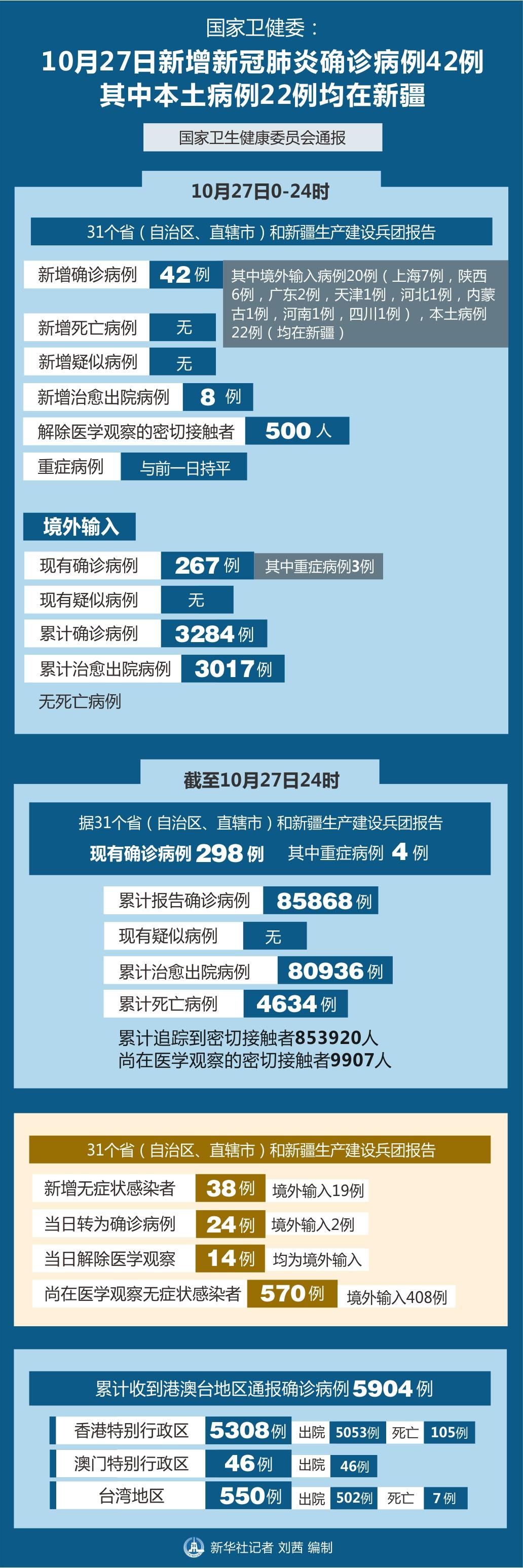 中国新增肺炎疫情最新情况