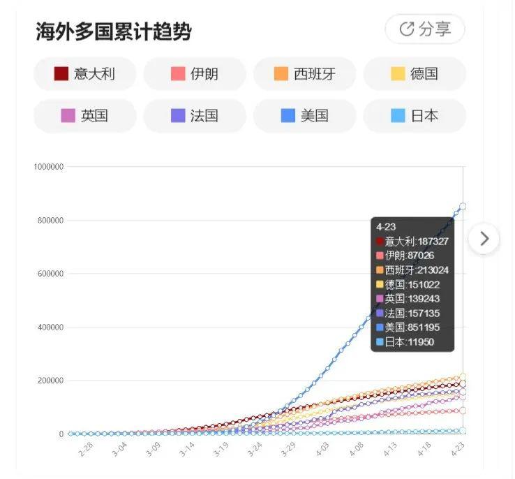 疫情下的R0值最新动态